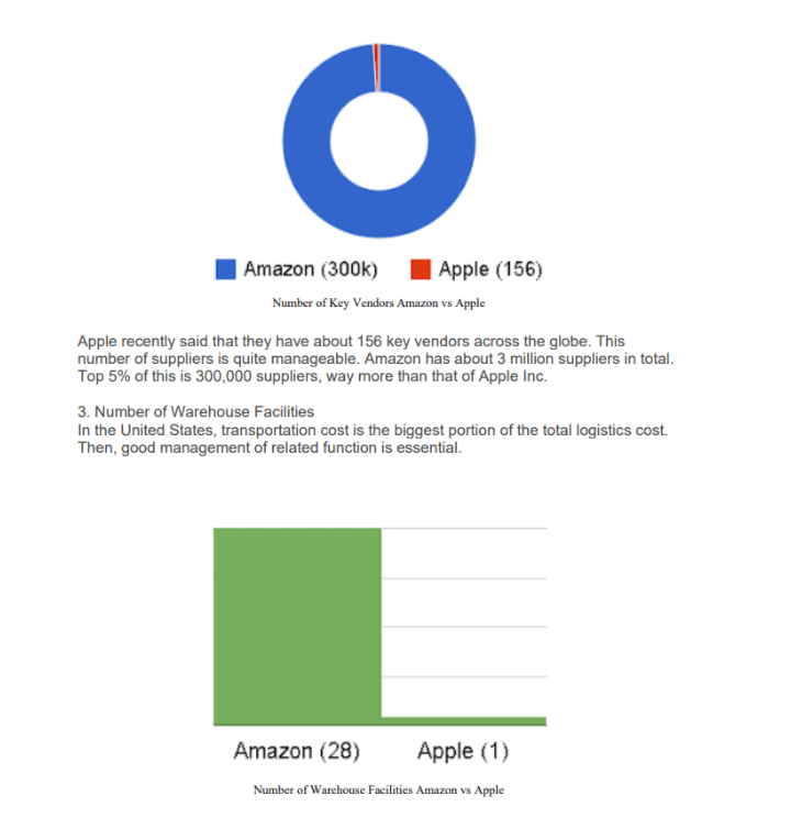Please read the case study and help answer the