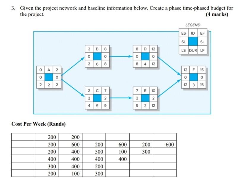 3. Given the project network and baseline