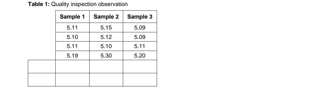 Table 1: Quality inspection observation Sample 1