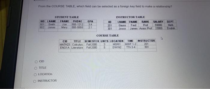 From the COURSE TABLE, which field can be