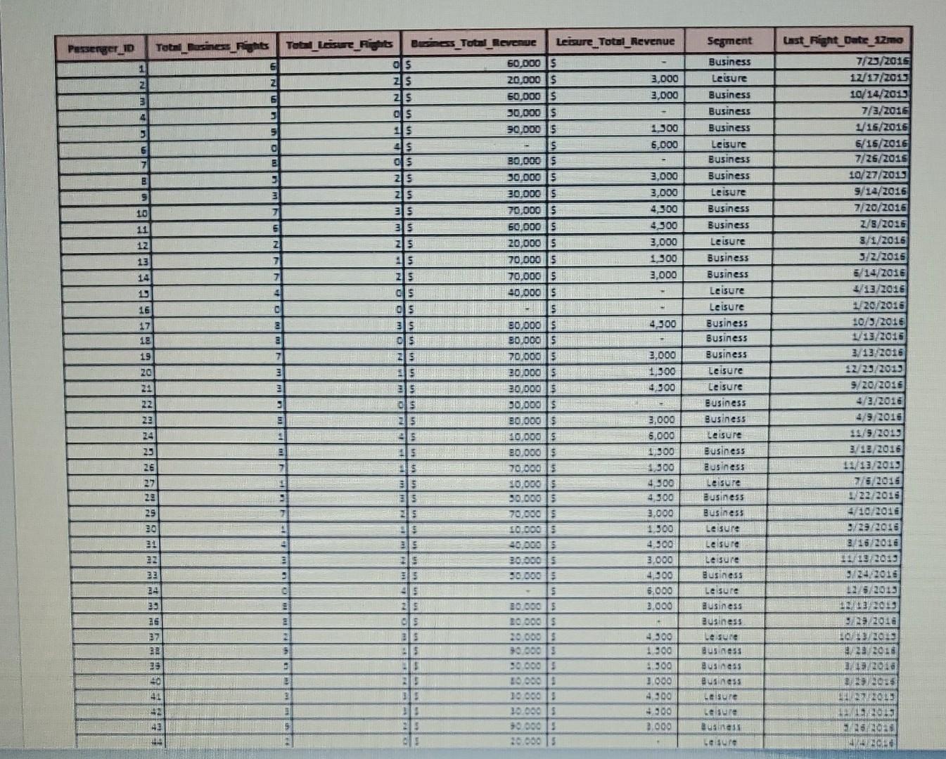 I do not understand how to complete this project