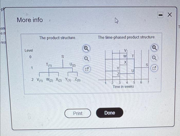 The demand for subassembly S is 90 units in week