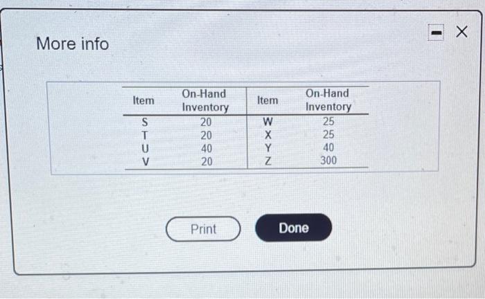 The demand for subassembly S is 90 units in week
