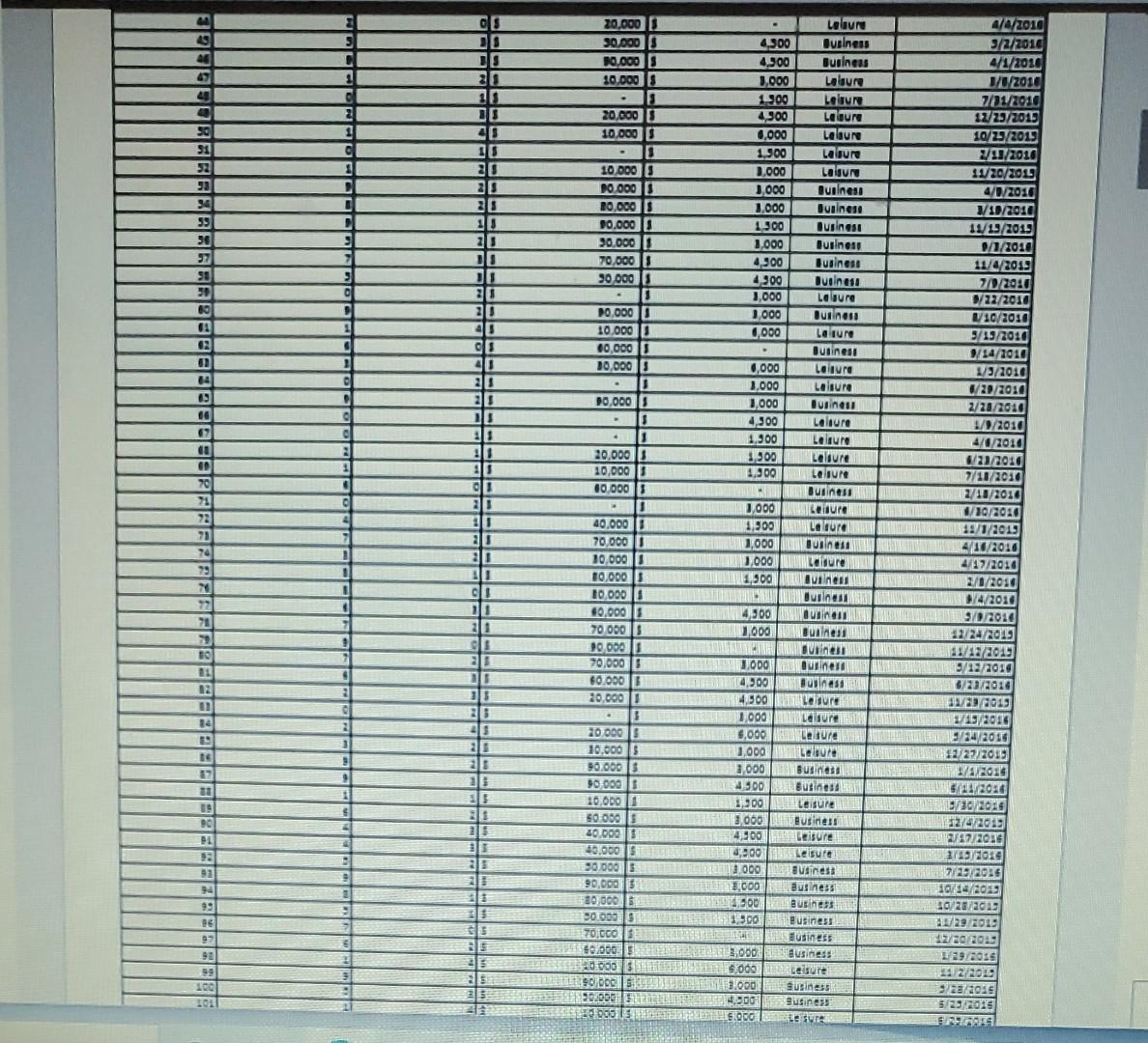 I do not understand how to complete this project