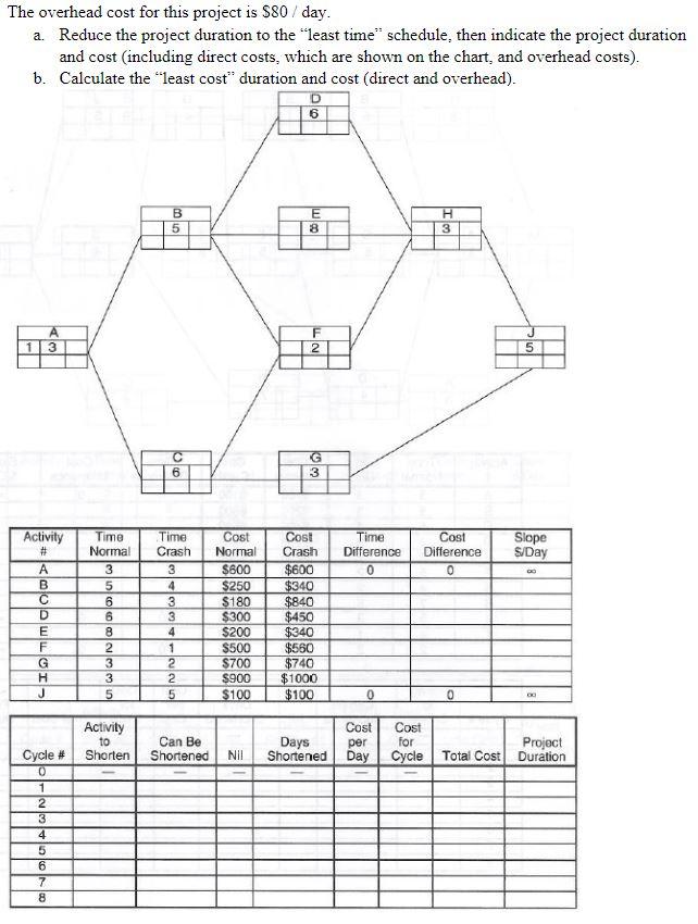 . The overhead cost for this project is $80 /