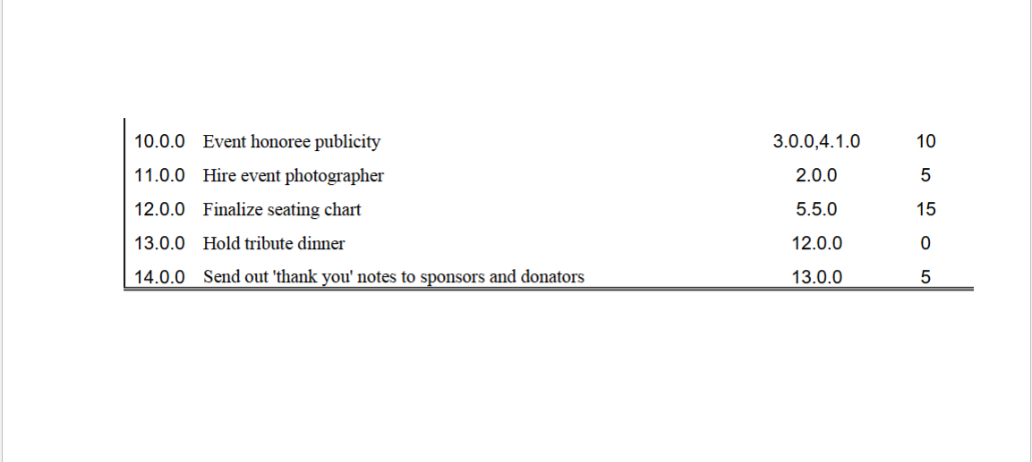 So I ' m really confused about how to set this up