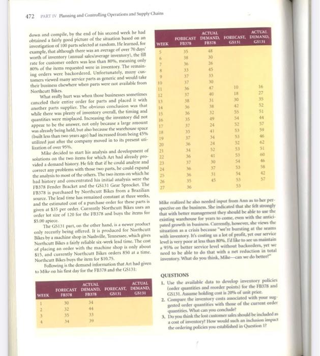 Proposed Solution methodology ( EXCEL work ) CASE