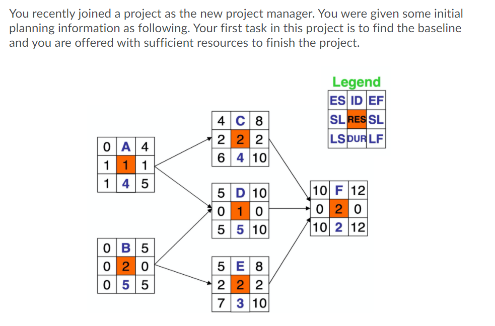 You recently joined a project as the new project