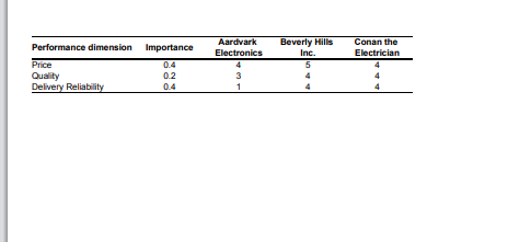 Electra Company is looking to award a new