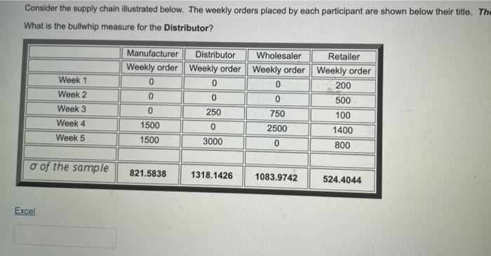 Consider the supply chain illustrated below. The