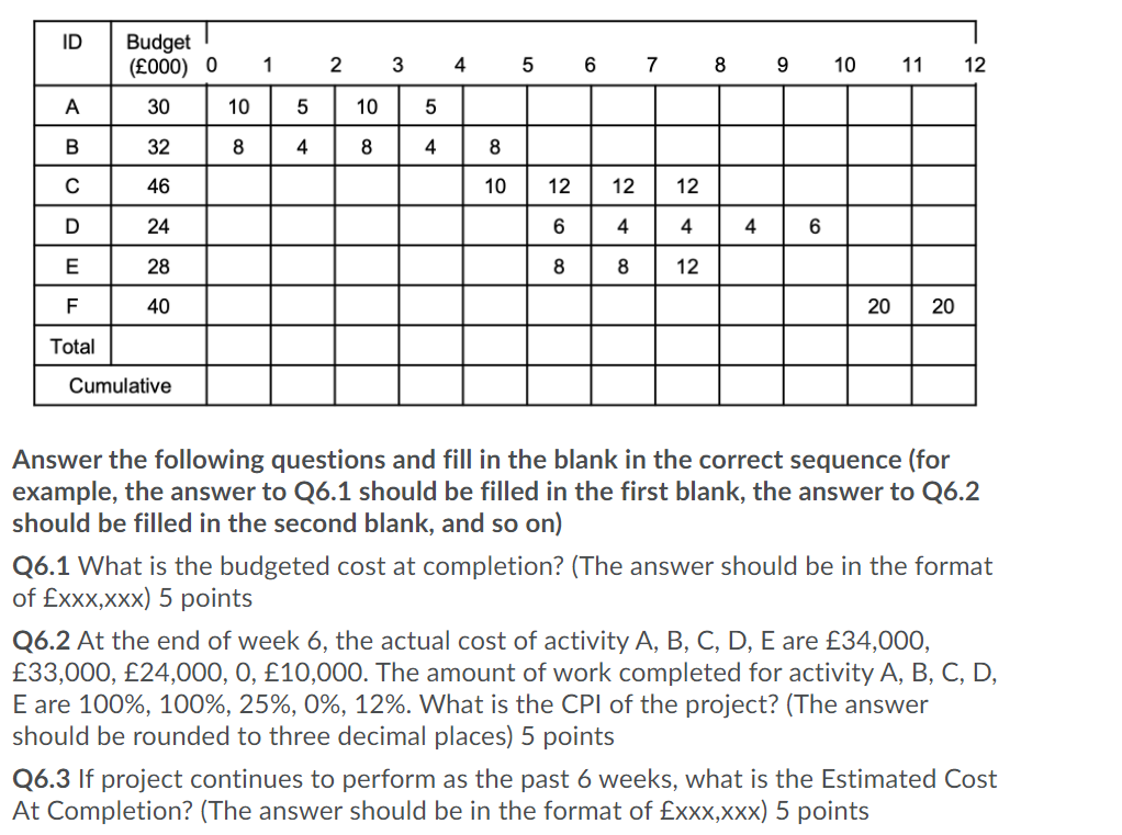 You recently joined a project as the new project