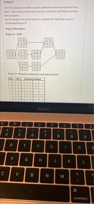 ProlectX Very few projects are able to access