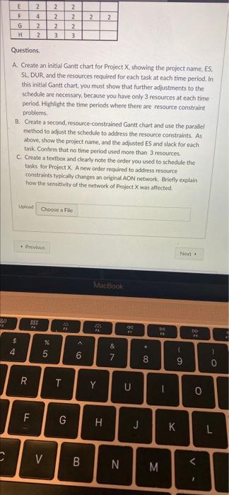 ProlectX Very few projects are able to access