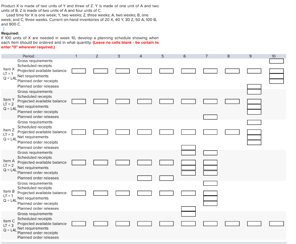 Product X is made of two units of Y and three of