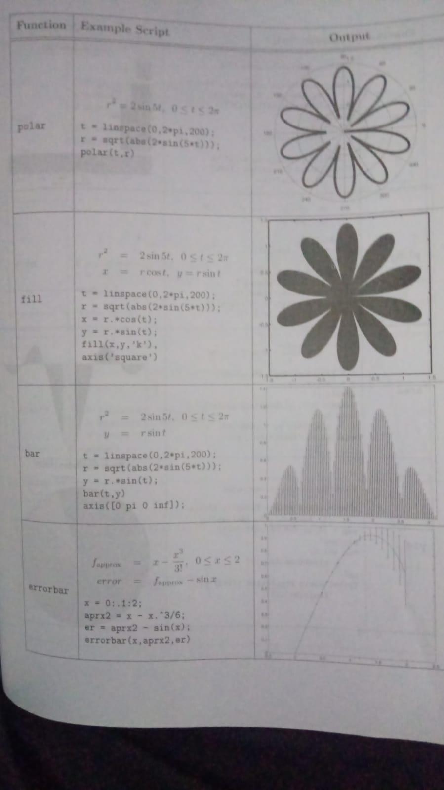 Function Example Script Output polar 2 sint, OSIS