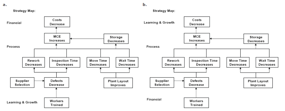 Menu for #2 - Menu for #3 - Auflegger, Inc.,