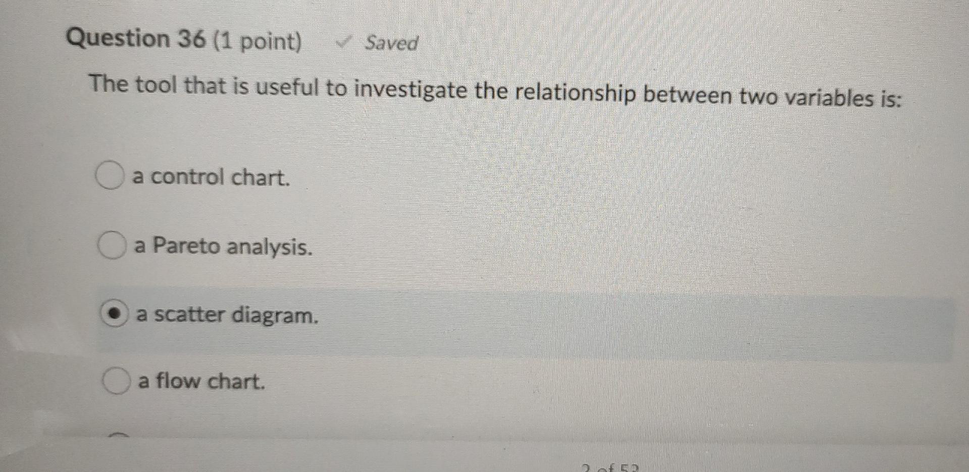 Question 36 (1 point) Saved The tool that is
