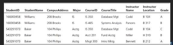 4. The following table shows a relation called