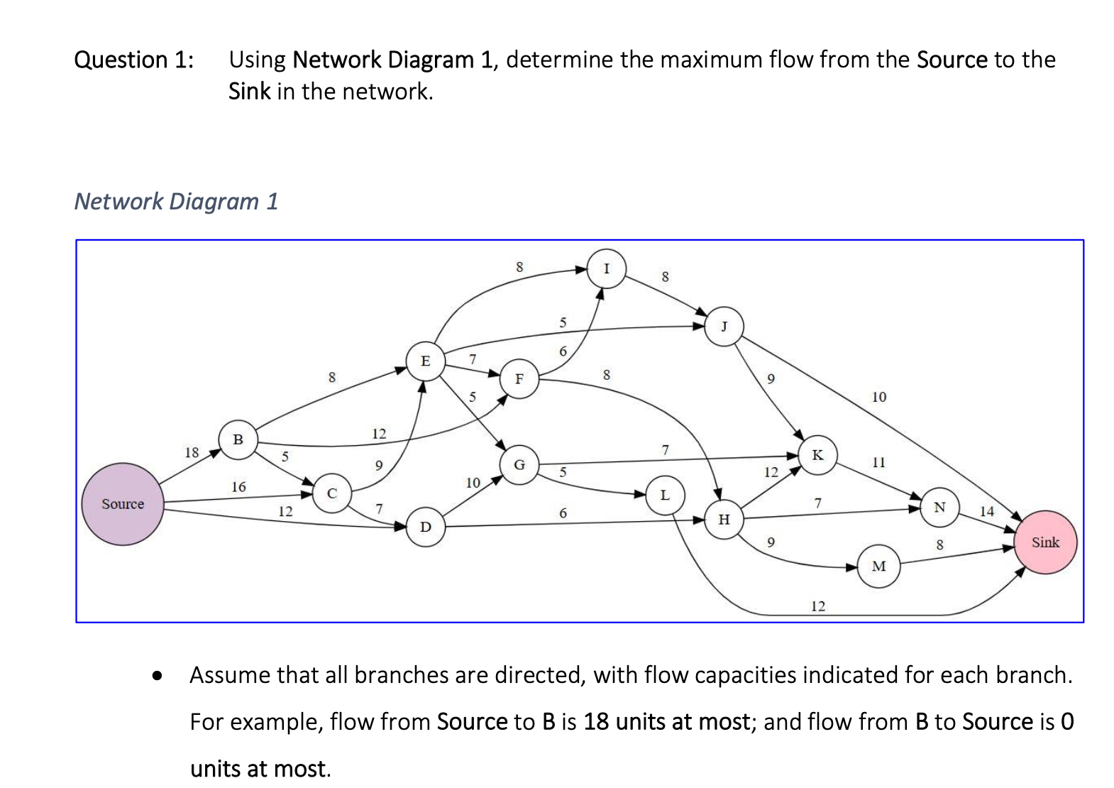 Using Network Diagram 1 , determine the maximum