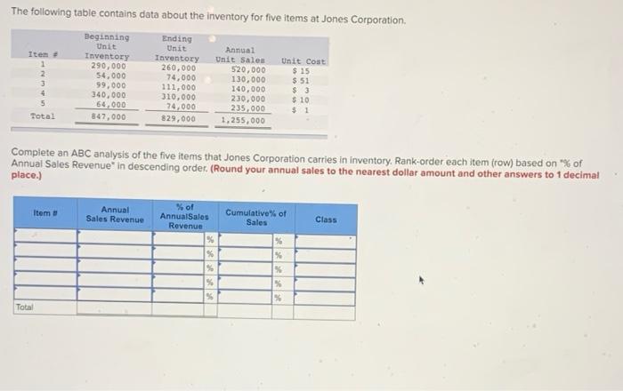 The following table contains data about the