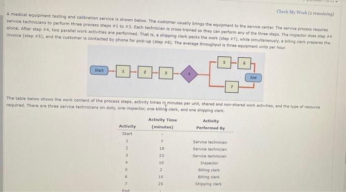 please help solve VE Check My Work (2 remaining)