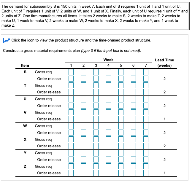 The demand for subassembly S is 150 units in week