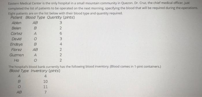 Complete solution please Eastern Medical Center