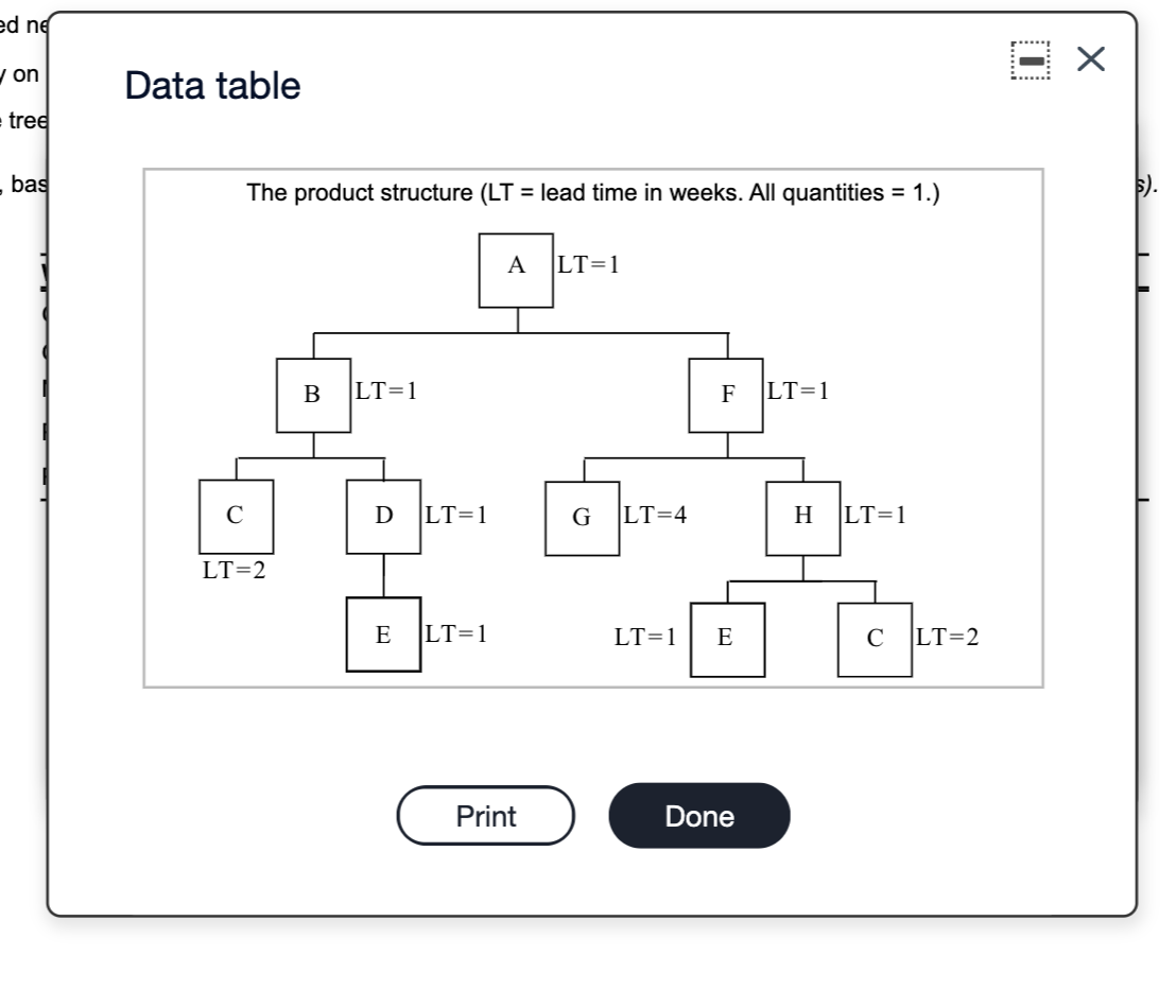 ed ng on Data table trec bas The product