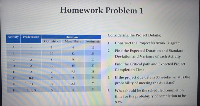 Homework Problem 1 Activity Predecessor