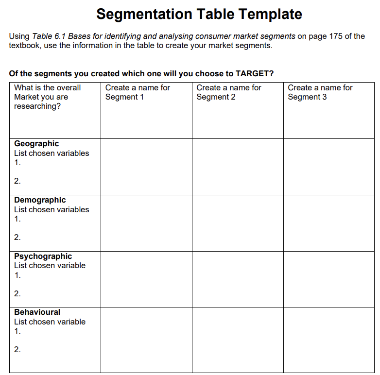 In the current environment, Dinnerly ( meal