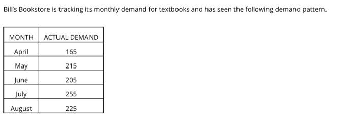 A. What is September's forecast using the nave