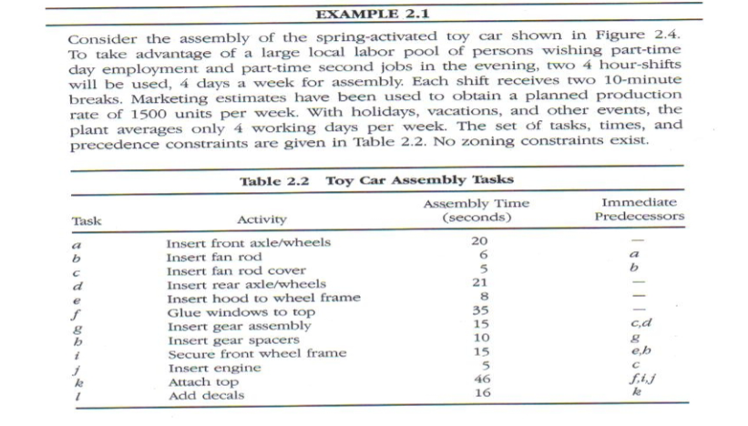 LINE BALANCING 1. For the exercise described
