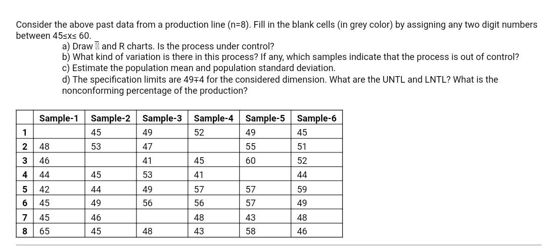 Consider the above past data from a production