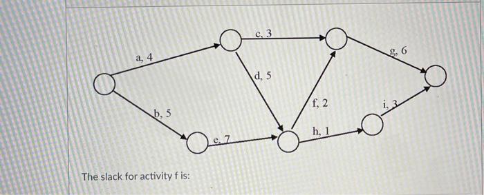 c. 3 a 4 d. 5 f. 2 b, 5 h, 1 The slack for