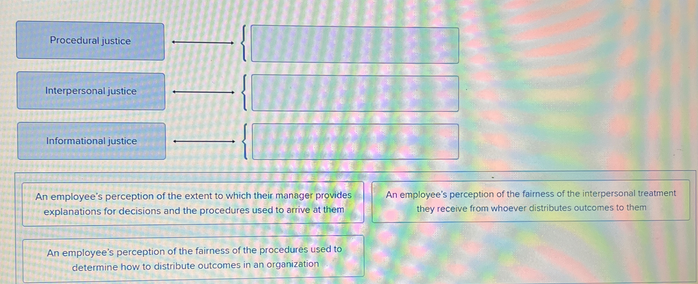 An employee's perception of the extent to which