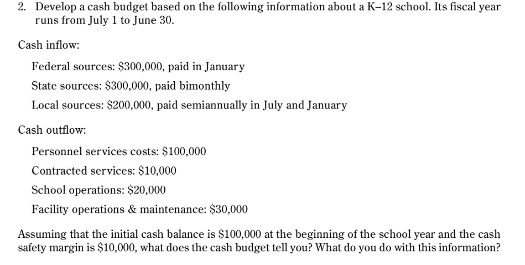 2. Develop a cash budget based on the following