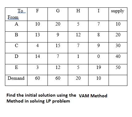 please provide complete and clear solution. show