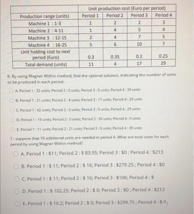 Production range (units) Machine 1:1-3 Machine