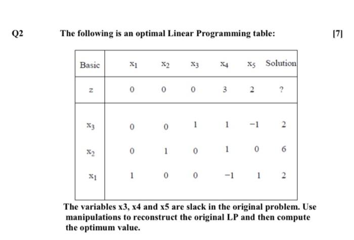 Q2 The following is an optimal Linear Programming