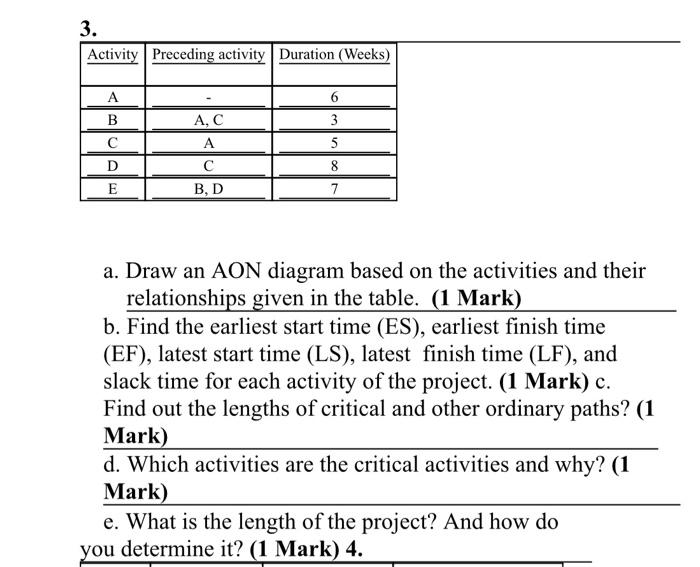 3. Activity Preceding activity Duration (Weeks) A
