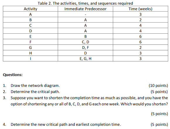 Engineering department at PT. Patah Hati is