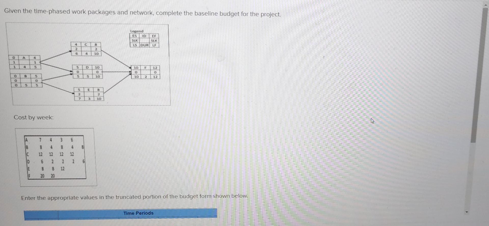 Given the time-phased work packages and network,