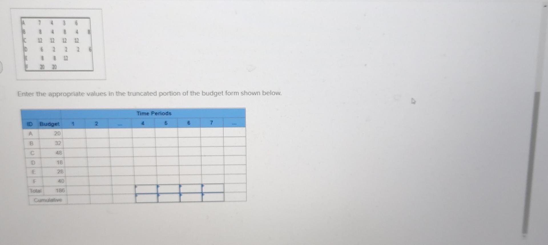 Given the time-phased work packages and network,