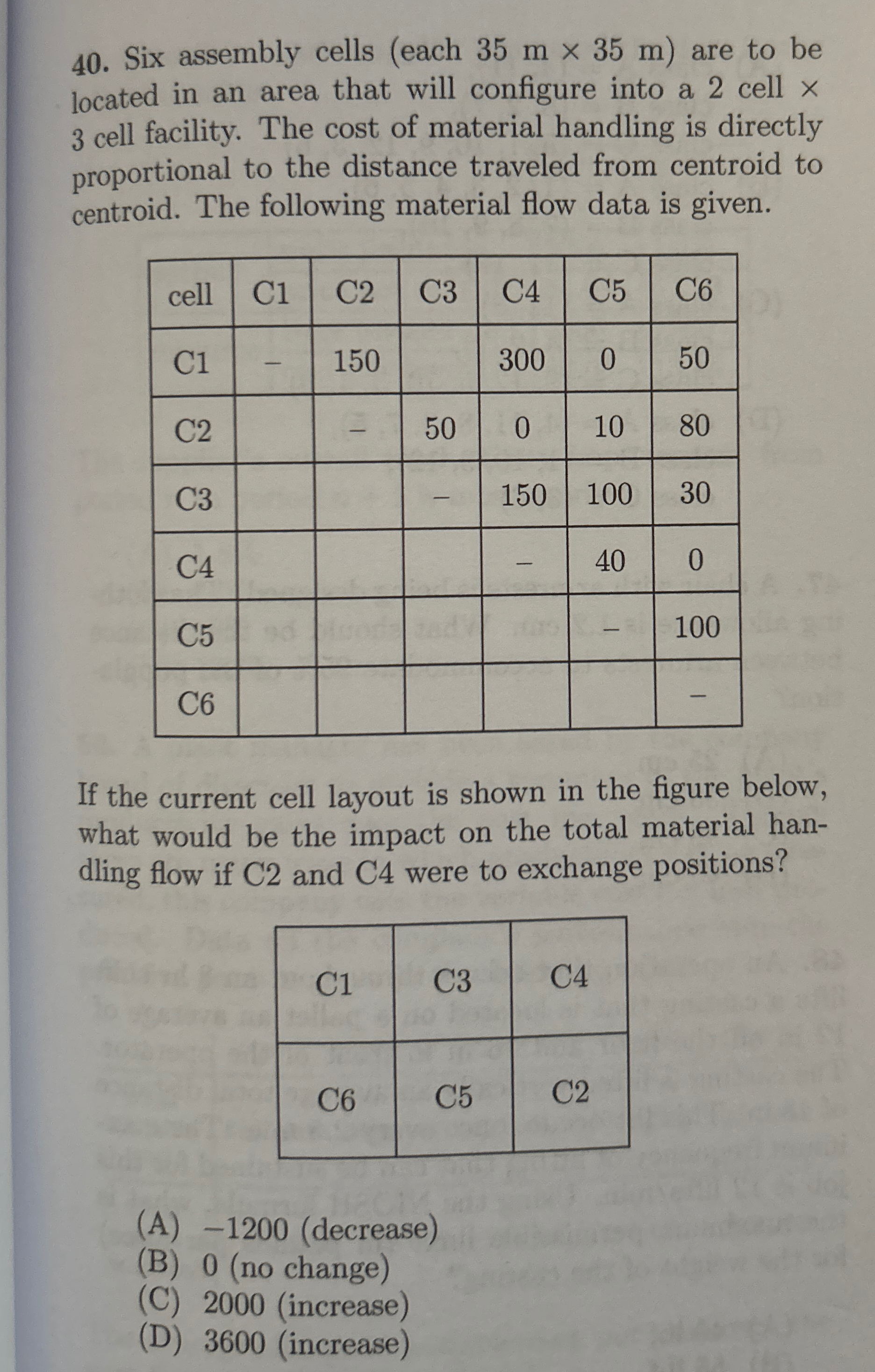 Six assembly cells ( each 3 5 m 3 5 m ) are to be