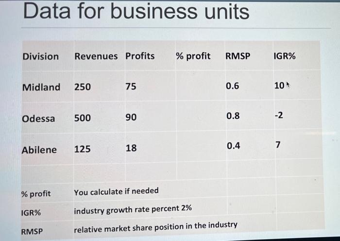 Develop a BCG Matrix for the company (within the