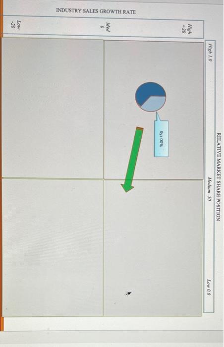 Develop a BCG Matrix for the company (within the