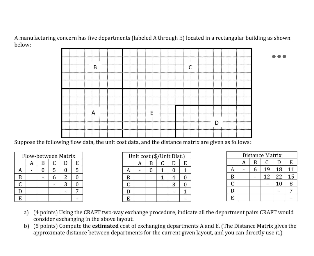 A manufacturing concern has five departments (