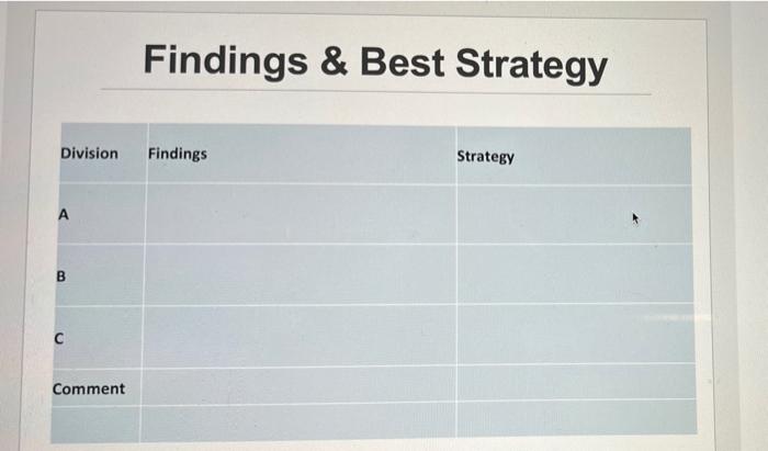 Develop a BCG Matrix for the company (within the