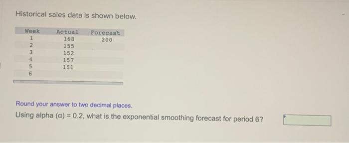 Historical sales data is shown below. Forecast