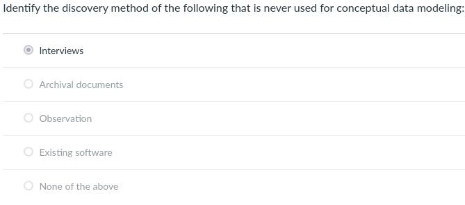 Identify the discovery method of the following